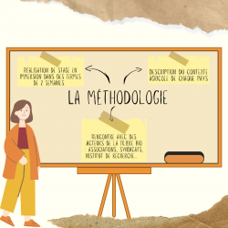 La méthodologie du projet